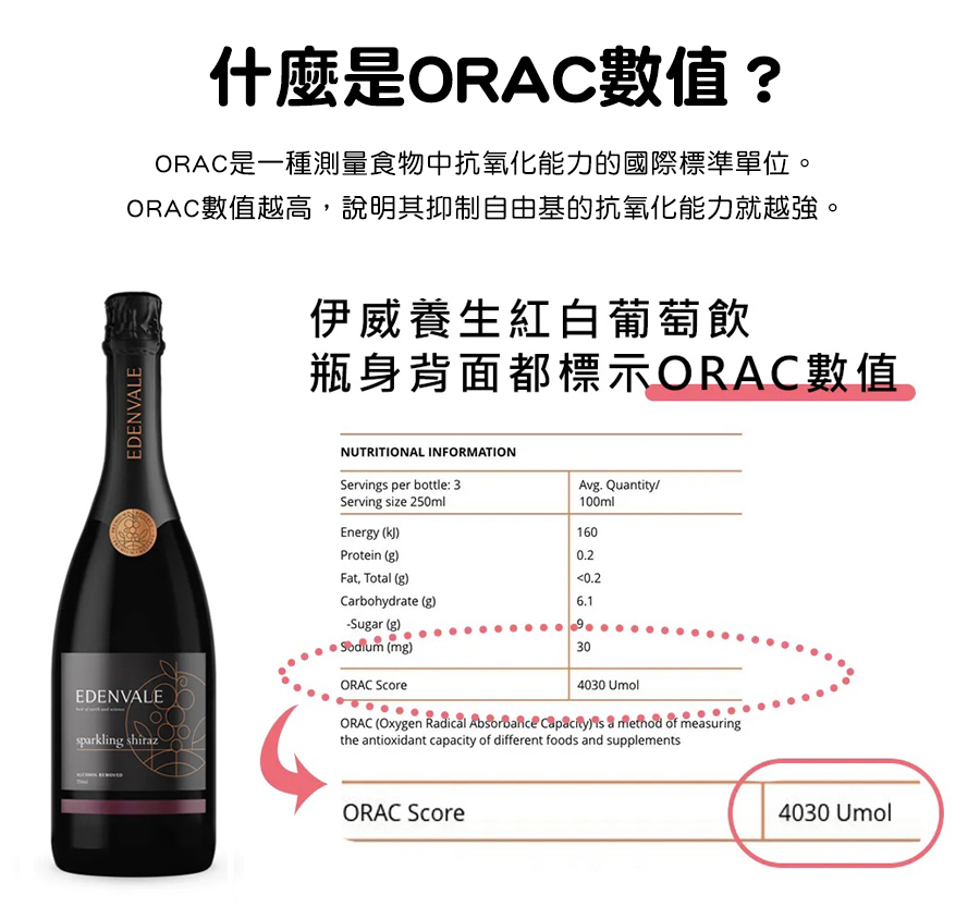 什麼是ORAC數值？